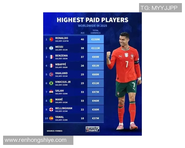 全球十大最富足球球星排名揭晓谁是足坛财富之王