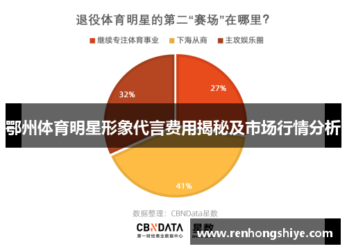 鄂州体育明星形象代言费用揭秘及市场行情分析
