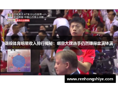 退役体育明星收入排行揭秘：哪些大牌选手仍然赚得盆满钵满